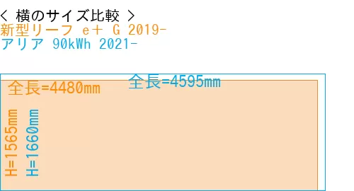 #新型リーフ e＋ G 2019- + アリア 90kWh 2021-